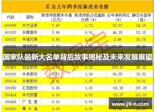 国家队最新大名单背后故事揭秘及未来发展展望