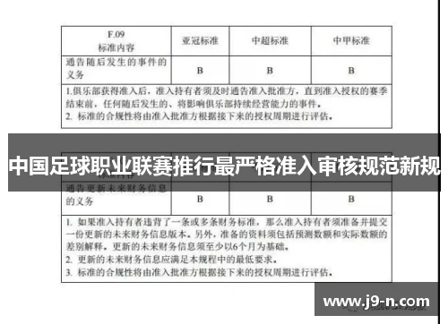 中国足球职业联赛推行最严格准入审核规范新规
